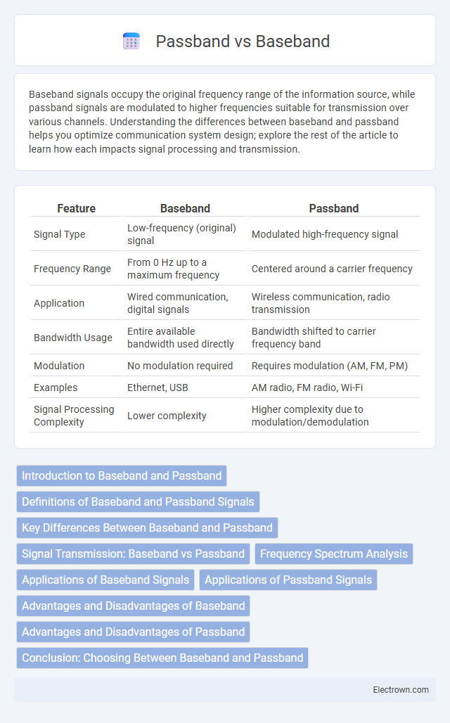 Passband vs Baseband in Communication Electronics - What is The Difference?