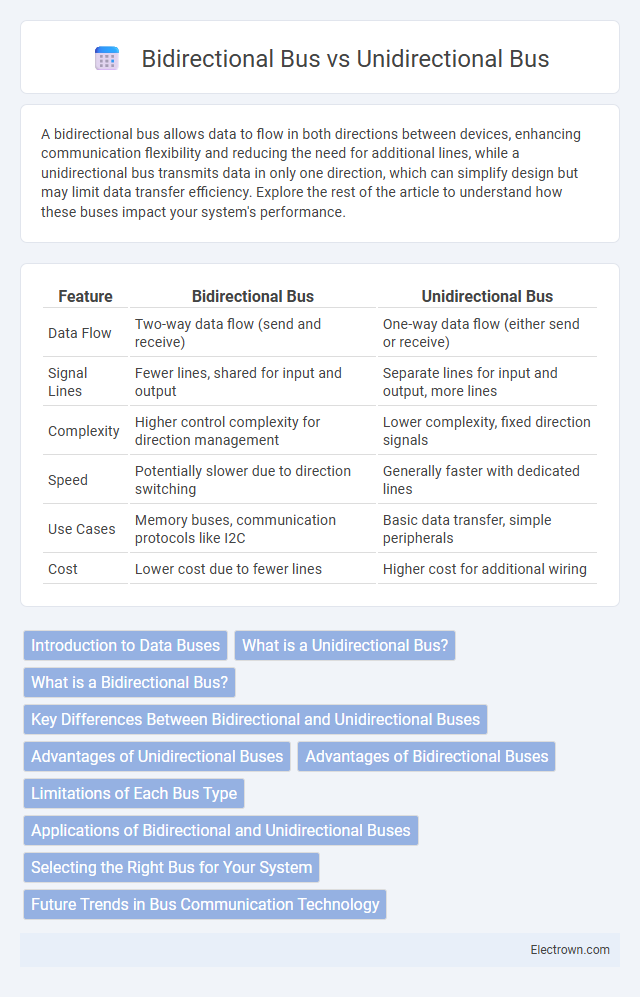 Bidirectional Bus vs Unidirectional Bus in Digital Electronics - What is The Difference?