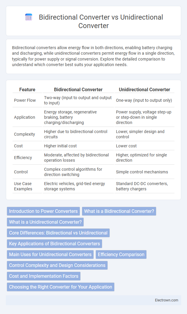 Bidirectional Converter vs Unidirectional Converter in Power Electronics - What is The Difference?
