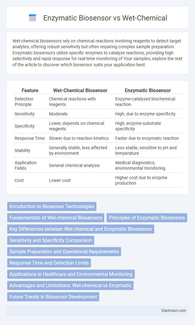 Enzymatic Biosensor vs Wet-Chemical in Biomedical Electronics - What is The Difference?