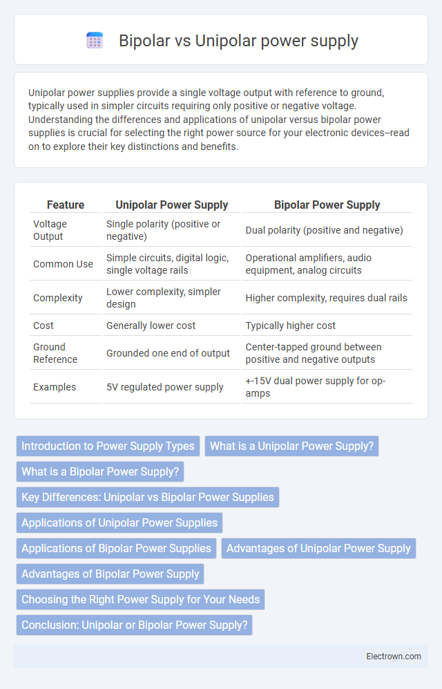 Bipolar vs Unipolar power supply in Power Electronics - What is The Difference?