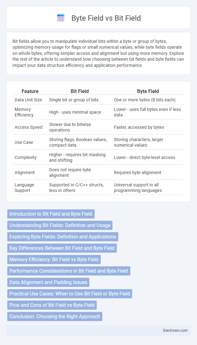 Byte Field vs Bit Field in Embedded Systems - What is The Difference?
