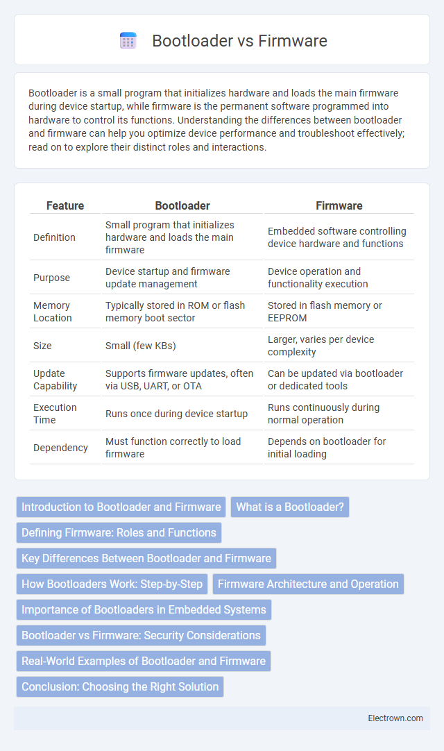 Bootloader vs Firmware in Embedded Systems - What is The Difference?