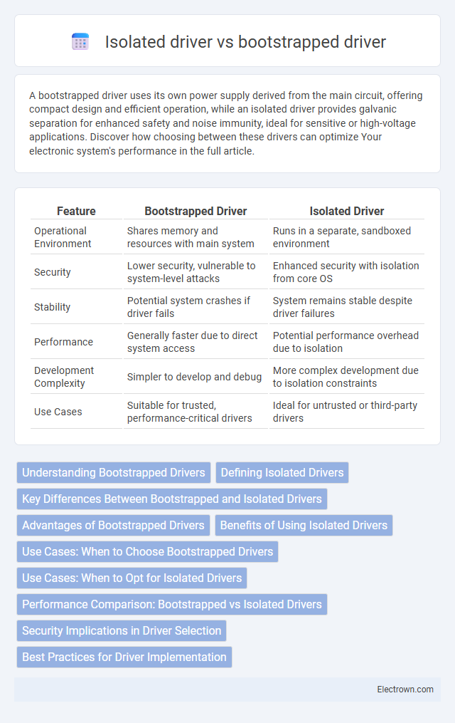 Isolated driver vs bootstrapped driver in Circuit Design - What is The Difference?