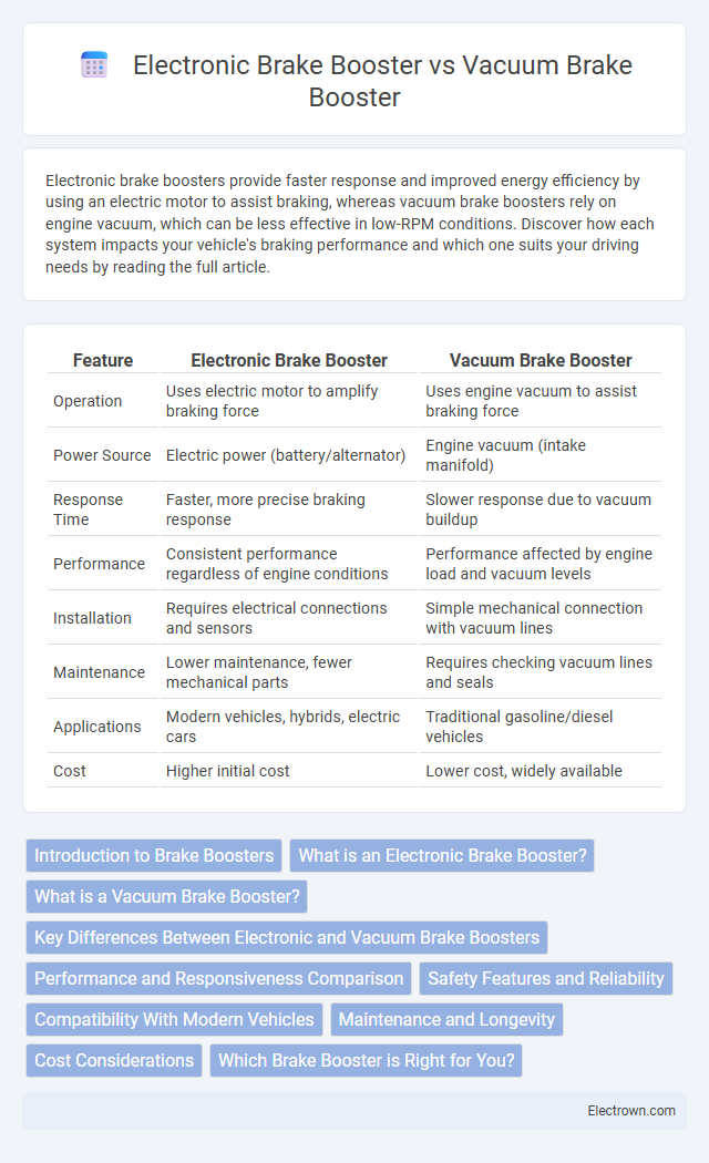 Electronic Brake Booster vs Vacuum Brake Booster in Automotive Electronics - What is The Difference?
