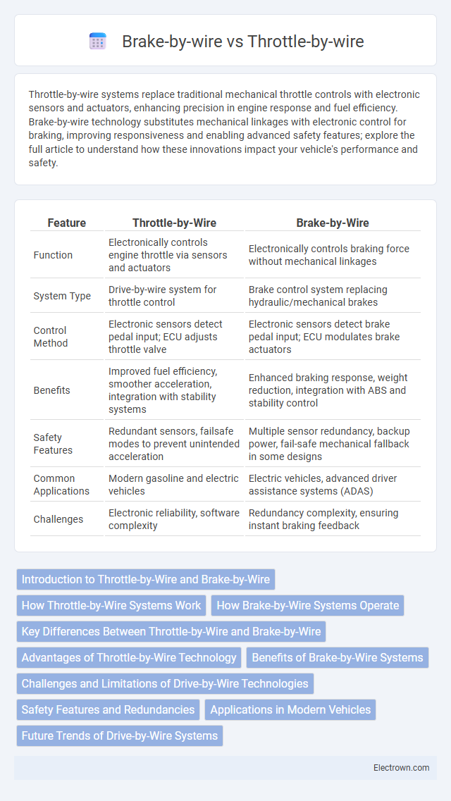 Brake-by-wire vs Throttle-by-wire in Automotive Electronics - What is The Difference?