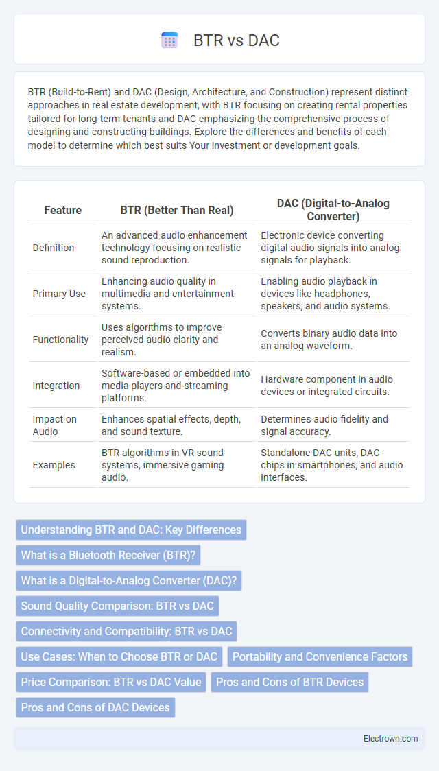 BTR vs DAC in Consumer Electronics - What is The Difference?