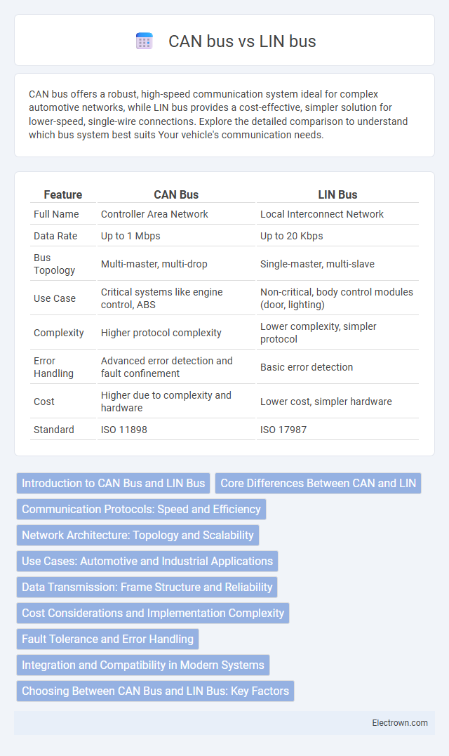 CAN bus vs LIN bus in Embedded Systems - What is The Difference?