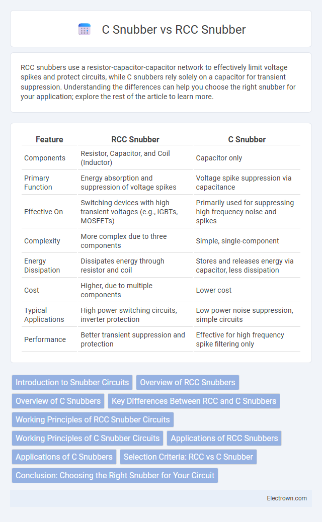 C Snubber vs RCC Snubber in Power Electronics - What is The Difference?
