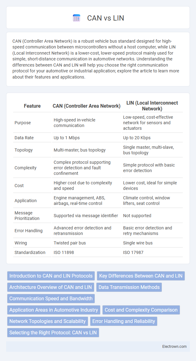 CAN vs LIN in Communication Electronics - What is The Difference?