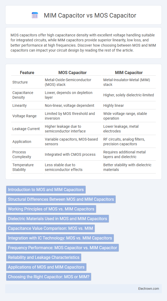 MIM Capacitor vs MOS Capacitor in Power Electronics - What is The Difference?