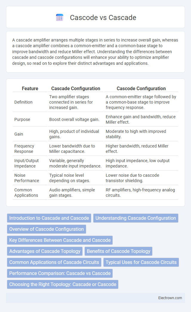 Cascode vs Cascade in Microelectronics - What is The Difference?