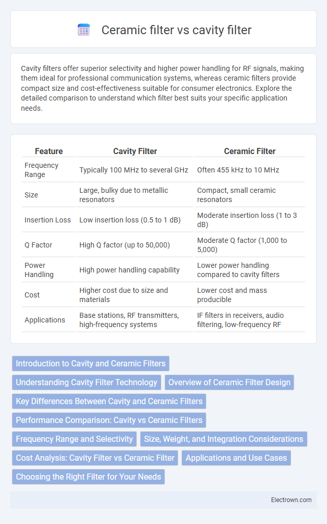 Ceramic filter vs cavity filter in Radio-Frequency (RF) Electronics - What is The Difference?