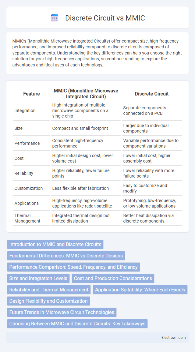 Discrete Circuit vs MMIC in Radio-Frequency (RF) Electronics - What is The Difference?