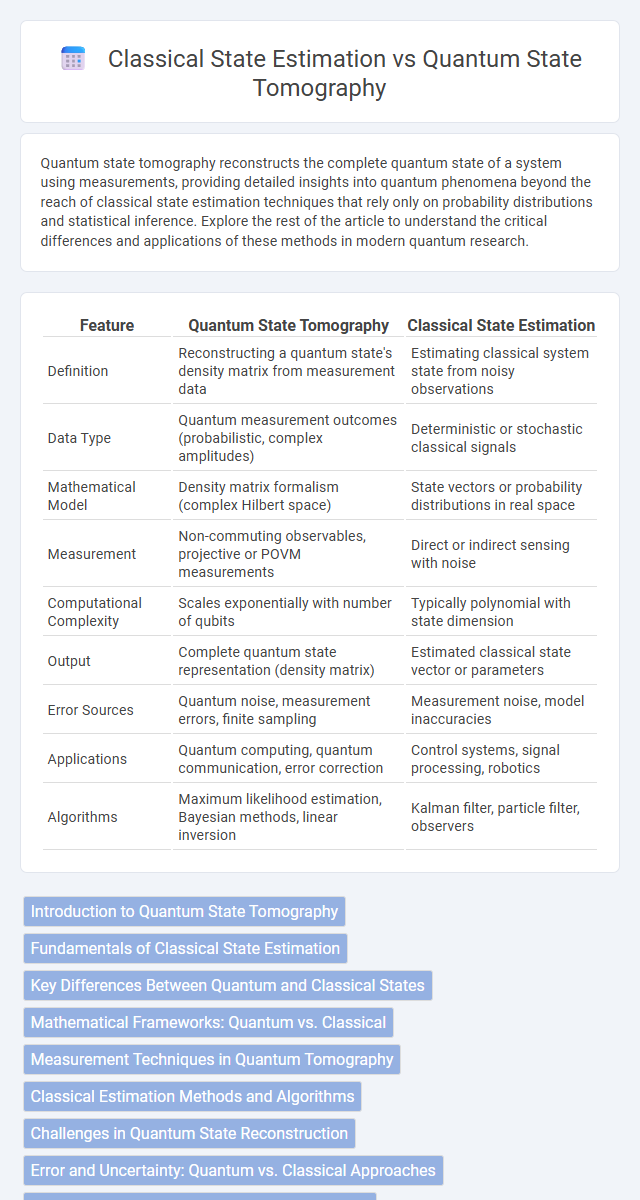 Classical State Estimation vs Quantum State Tomography in Quantum Electronics - What is The Difference?