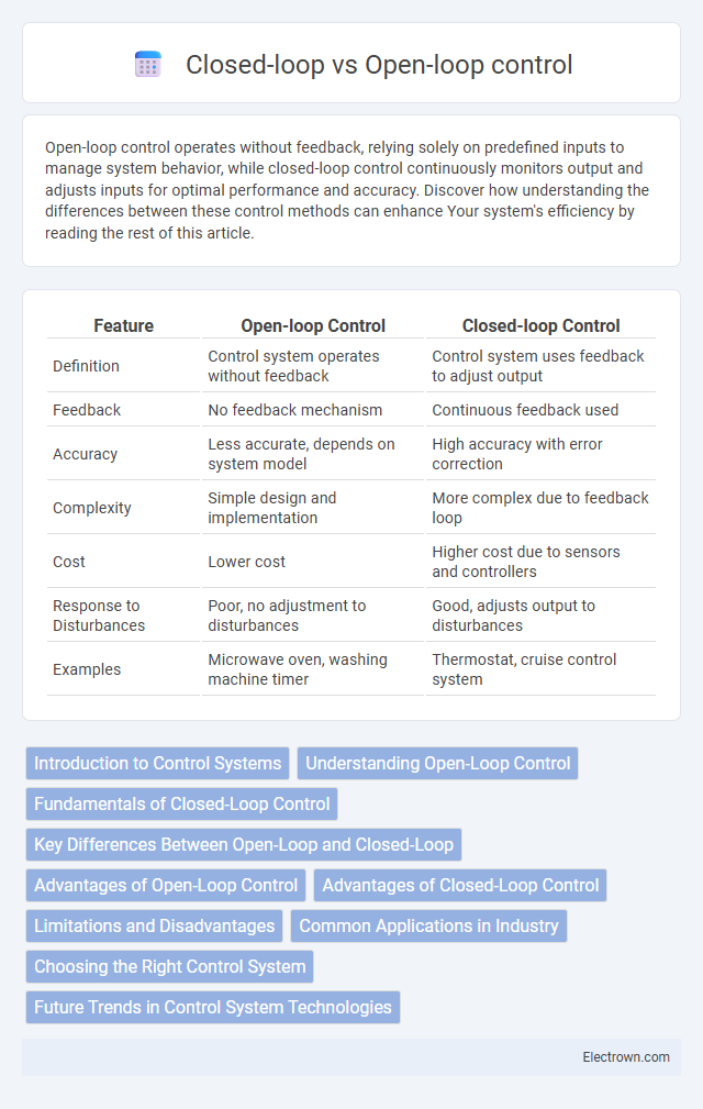 Closed-loop vs Open-loop control in Power Electronics - What is The Difference?