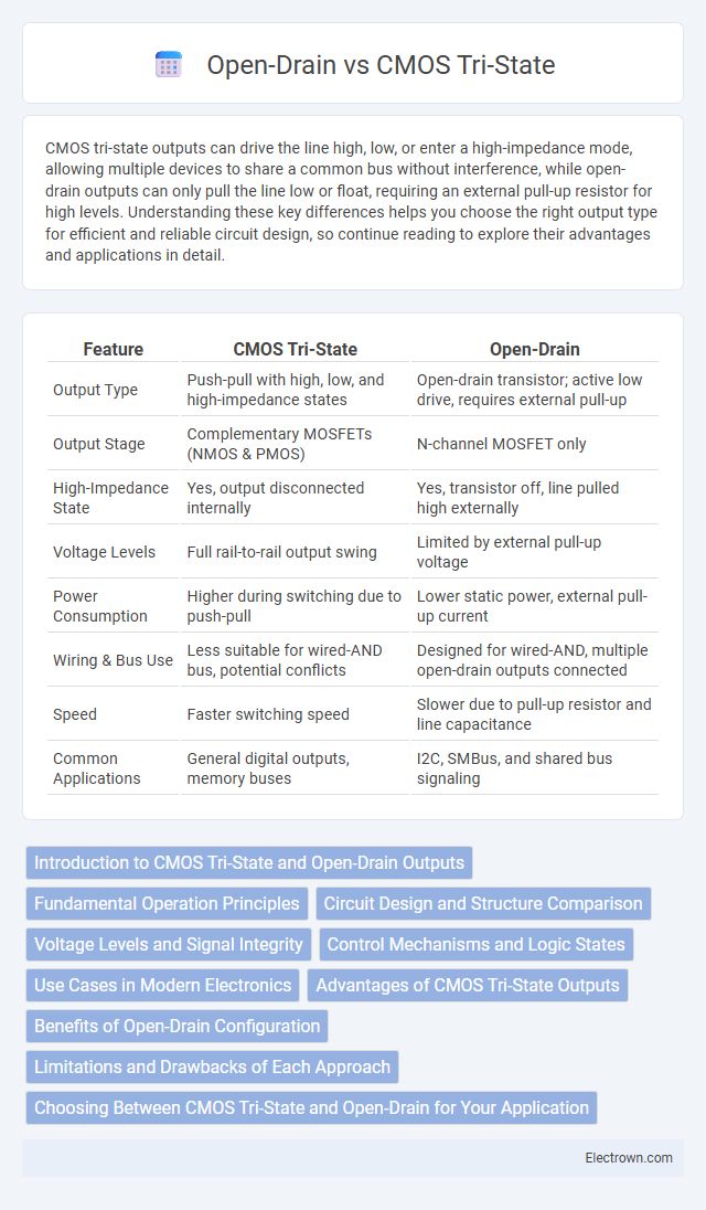 Open-Drain vs CMOS Tri-State in Solid-State Electronics - What is The Difference?