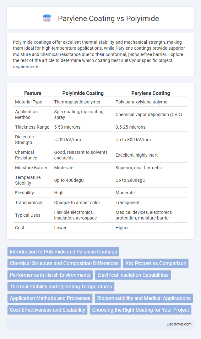 Parylene Coating vs Polyimide in Microelectronics - What is The Difference?