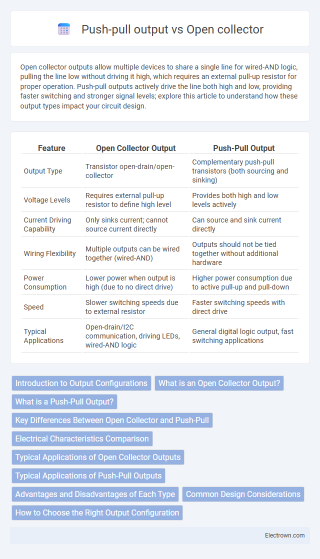 Push-pull output vs Open collector in Instrumentation Electronics - What is The Difference?
