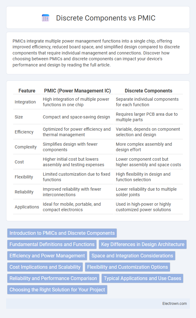 Discrete Components vs PMIC in Microelectronics - What is The Difference?