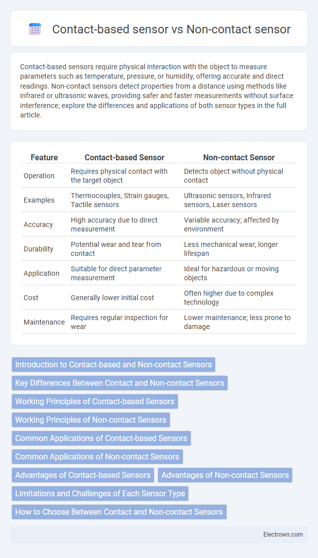 Contact-based sensor vs Non-contact sensor in Instrumentation Electronics - What is The Difference?