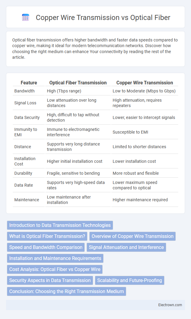 Copper Wire Transmission vs Optical Fiber in Biomedical Electronics - What is The Difference?