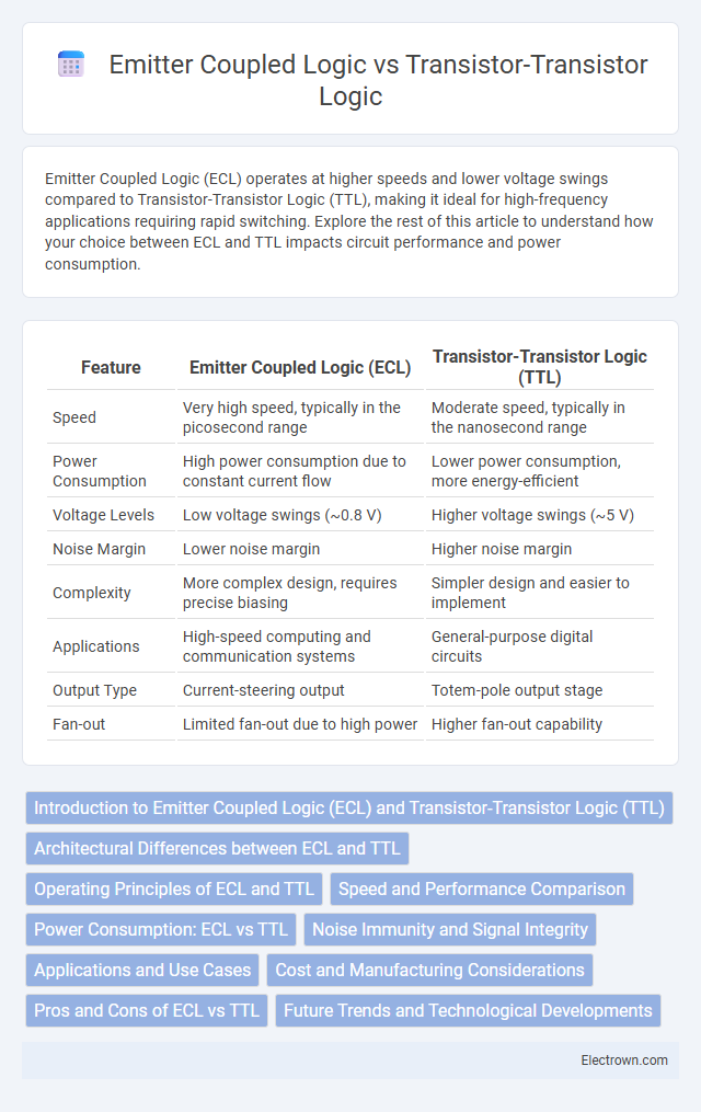 Emitter Coupled Logic vs Transistor-Transistor Logic in Digital Electronics - What is The Difference?
