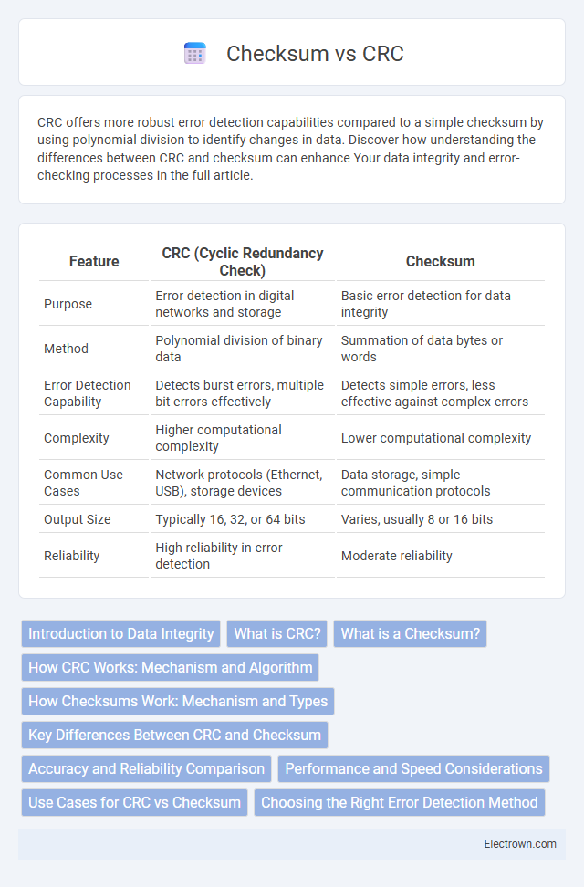 Checksum vs CRC in Embedded Systems - What is The Difference?
