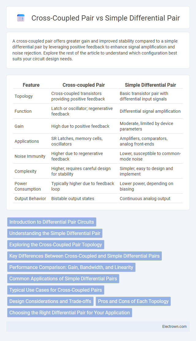 Cross-Coupled Pair vs Simple Differential Pair in Microelectronics - What is The Difference?