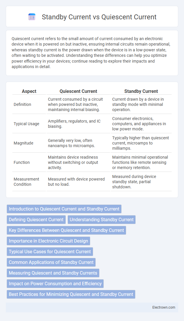 Standby Current vs Quiescent Current in Embedded Systems - What is The Difference?