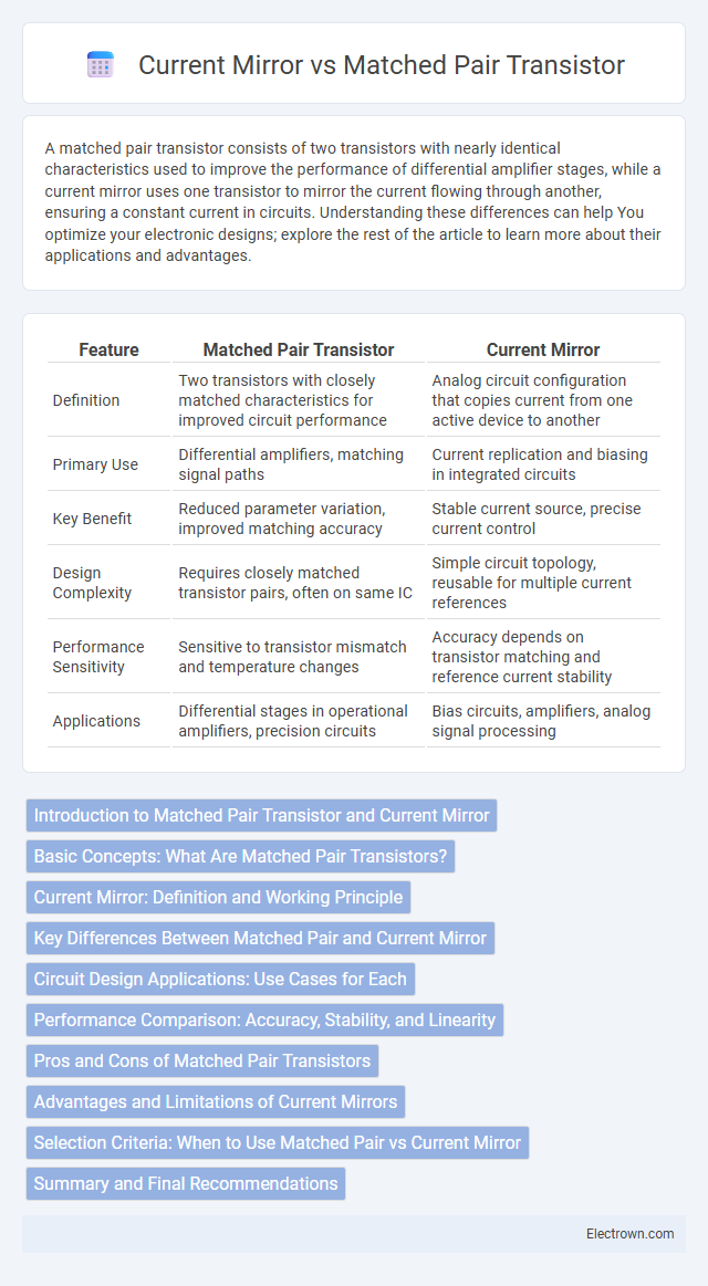 Current Mirror vs Matched Pair Transistor in Instrumentation Electronics - What is The Difference?