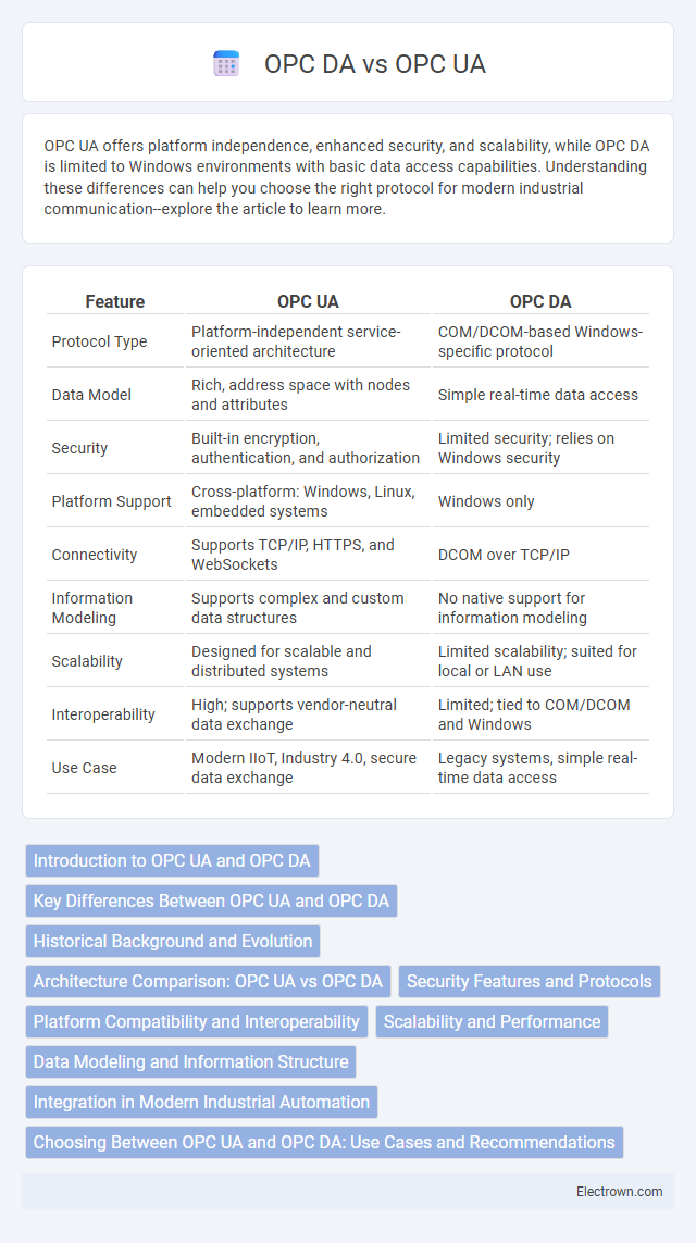 OPC DA vs OPC UA in Industrial Electronics - What is The Difference?