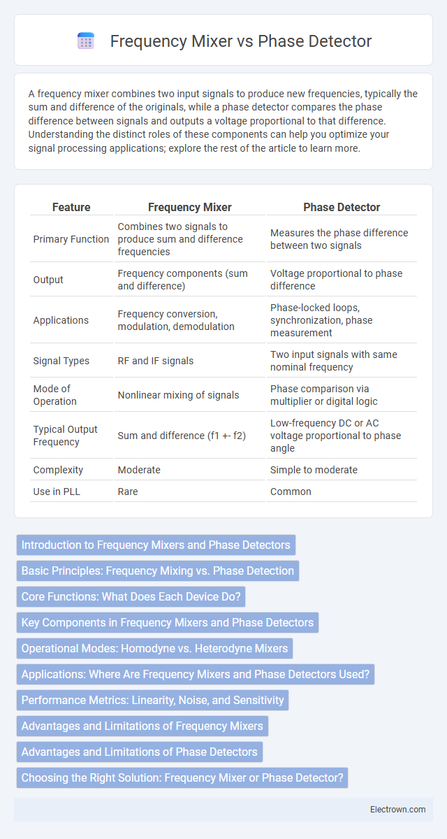 Frequency Mixer vs Phase Detector in Analog Electronics - What is The Difference?