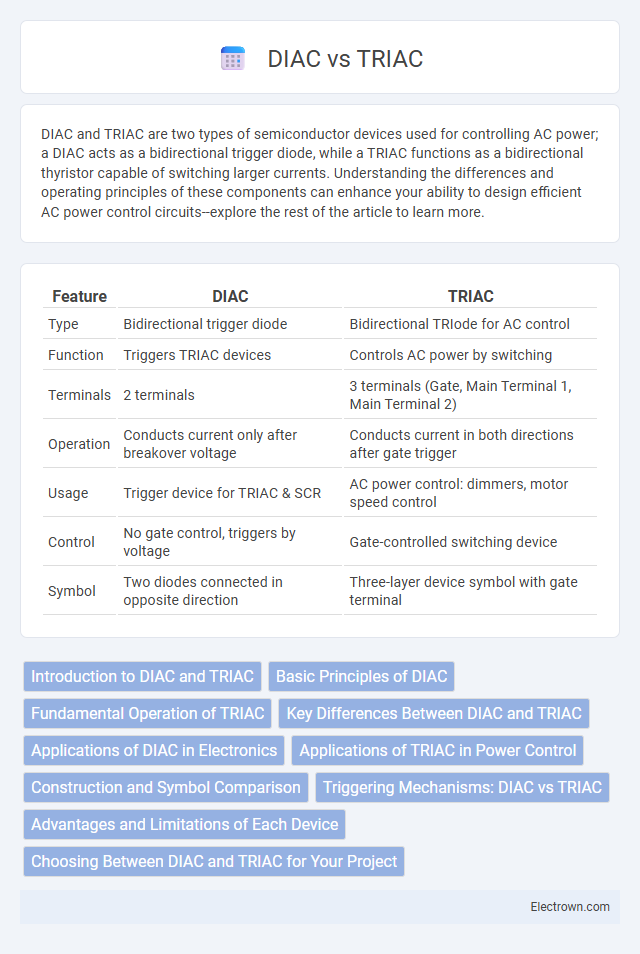 DIAC vs TRIAC in Solid-State Electronics - What is The Difference?