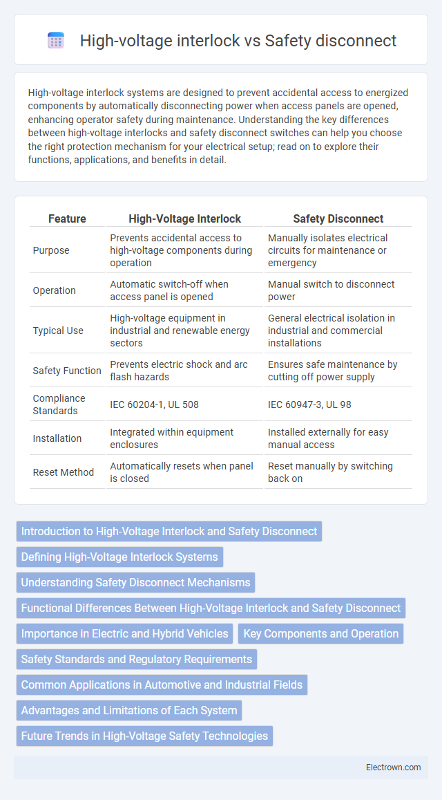 High-voltage interlock vs Safety disconnect in Automotive Electronics - What is The Difference?