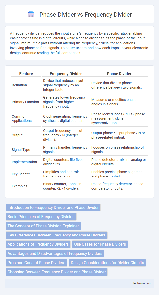 Phase Divider vs Frequency Divider in Circuit Design - What is The Difference?