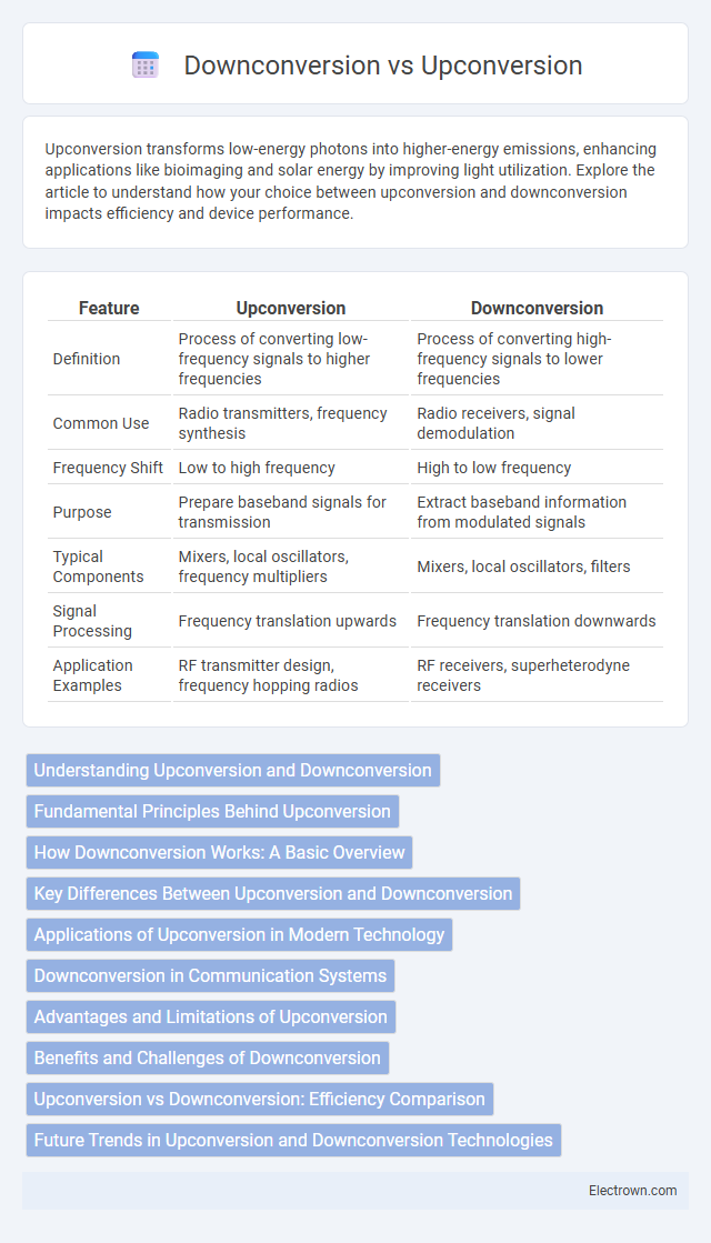 Downconversion vs Upconversion in Quantum Electronics - What is The Difference?