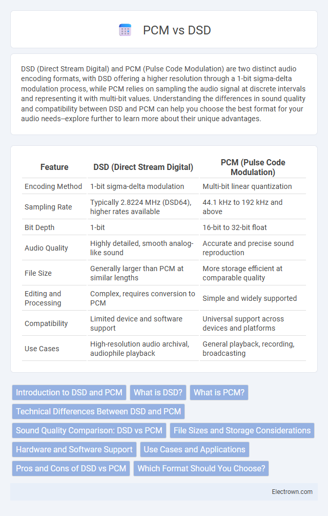 PCM vs DSD in Audio Electronics - What is The Difference?
