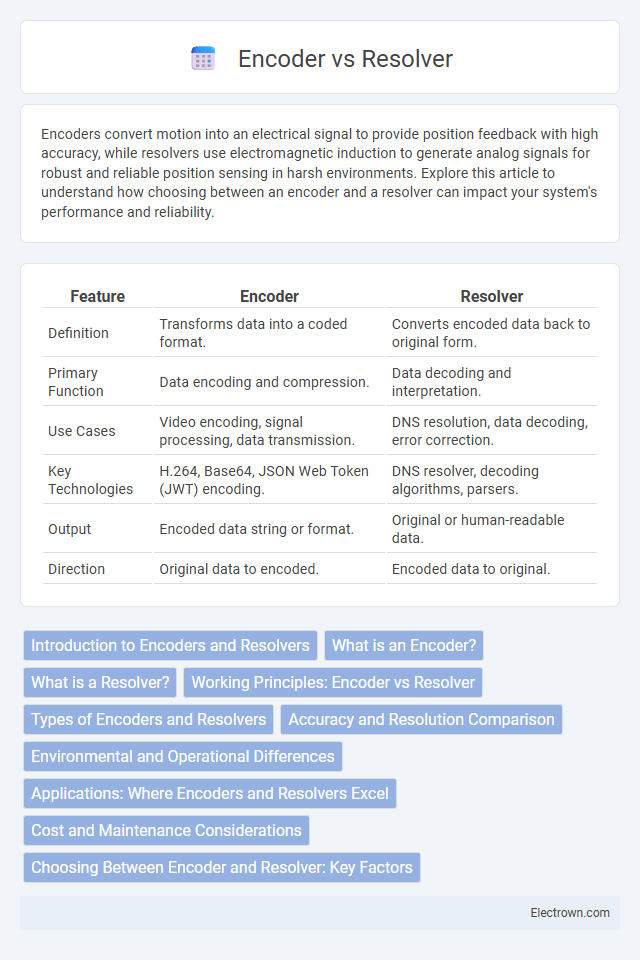 Encoder vs Resolver in Industrial Electronics - What is The Difference?
