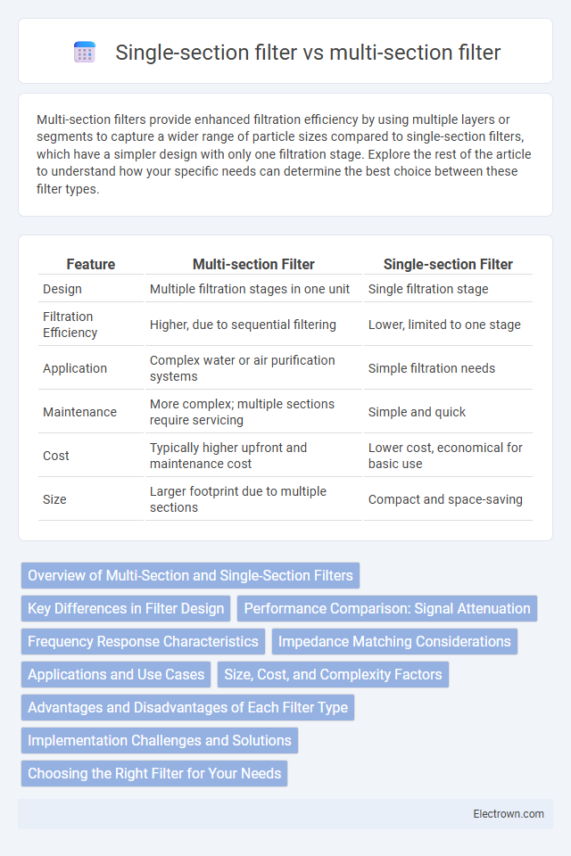 Single-section filter vs multi-section filter in Radio-Frequency (RF) Electronics - What is The Difference?