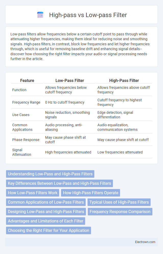 High-pass vs Low-pass Filter in Audio Electronics - What is The Difference?