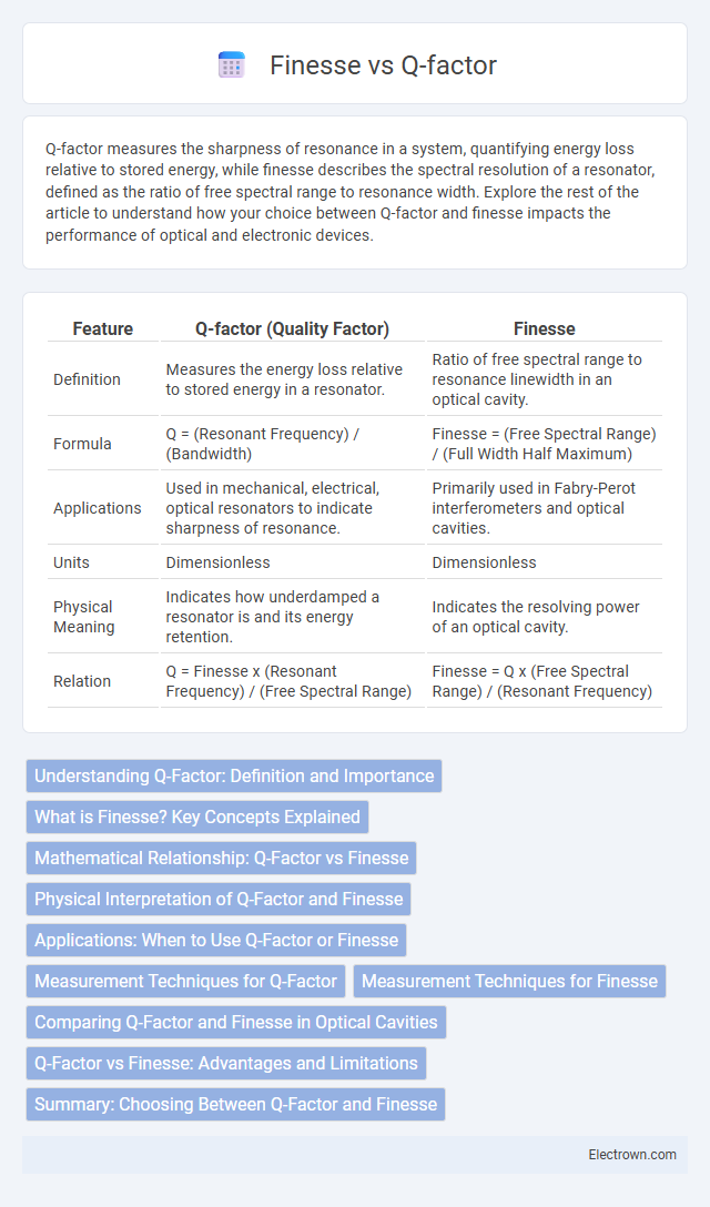 Finesse vs Q-factor in Optoelectronics - What is The Difference?
