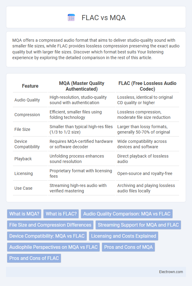 FLAC vs MQA in Consumer Electronics - What is The Difference?