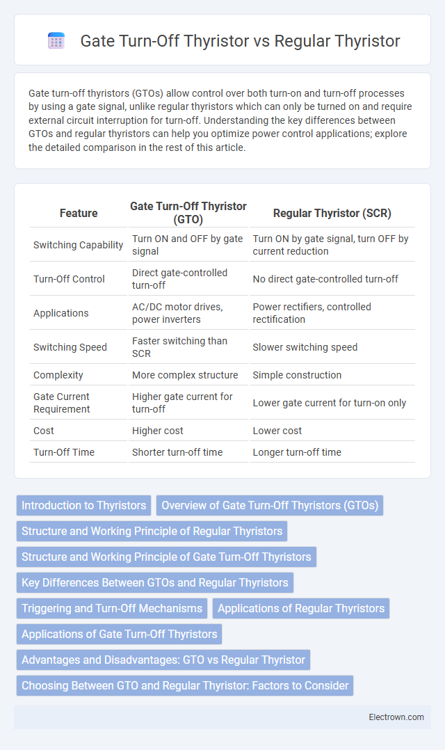 Gate Turn-Off Thyristor vs Regular Thyristor in Semiconductor Devices - What is The Difference?