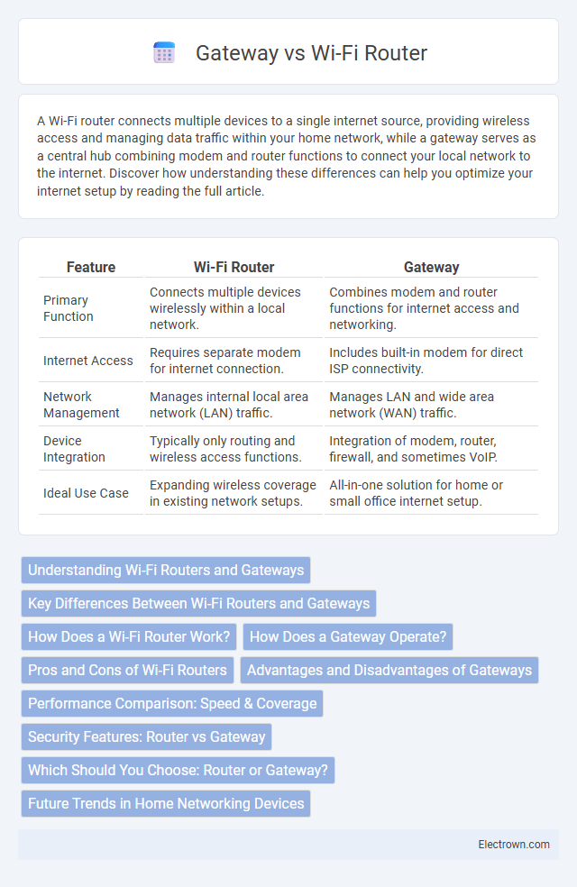 Gateway vs Wi-Fi Router in Consumer Electronics - What is The Difference?