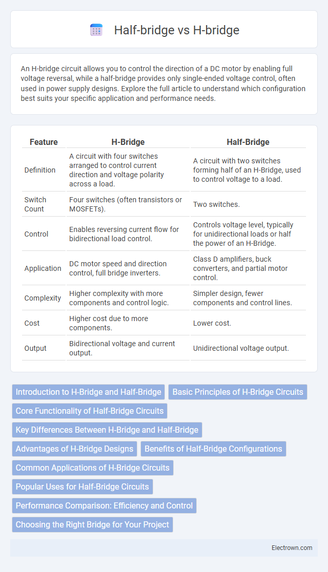 Half-bridge vs H-bridge in Power Electronics - What is The Difference?