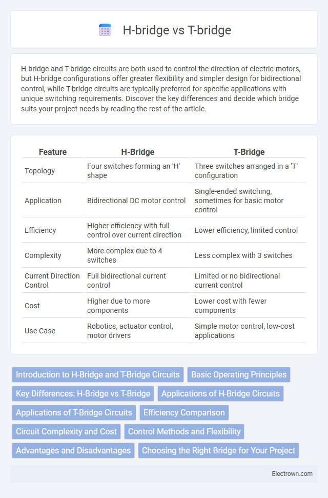 H-bridge vs T-bridge in Power Electronics - What is The Difference?