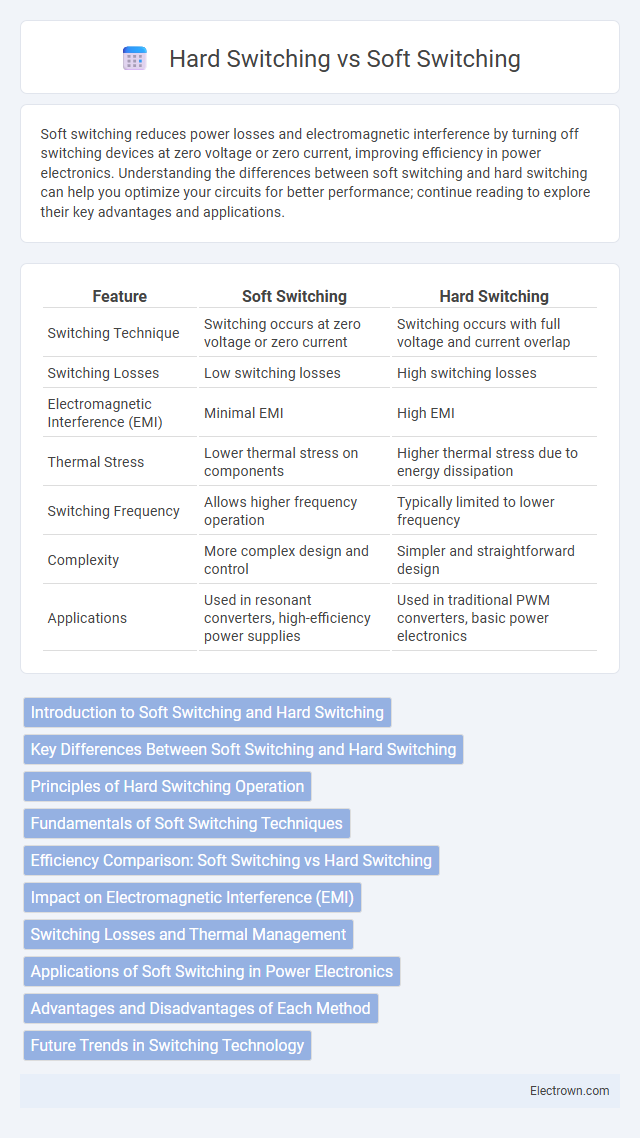 Hard Switching vs Soft Switching in Power Electronics - What is The Difference?