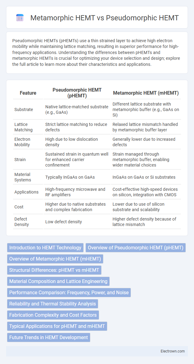 Metamorphic HEMT vs Pseudomorphic HEMT in Solid-State Electronics - What is The Difference?