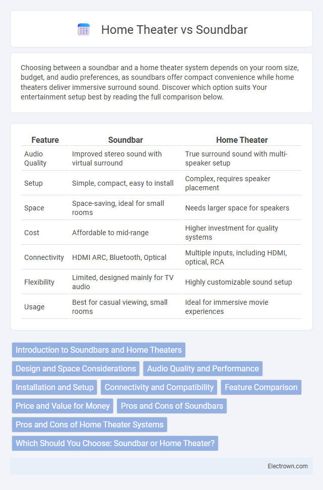 Home Theater vs Soundbar in Consumer Electronics - What is The Difference?